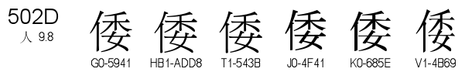 U+502D